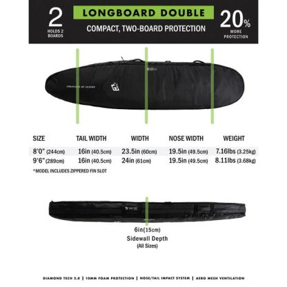 Creatures Longboard Double Boardbag