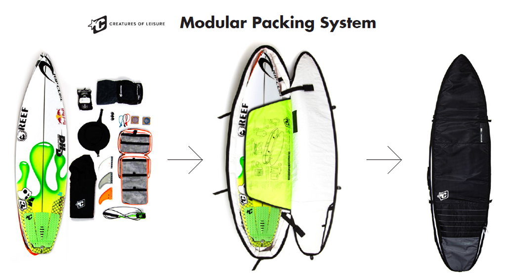 Creatures of Leisure Modular Packing System