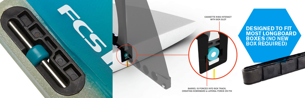 Choosing Longboard Fins FCS II System