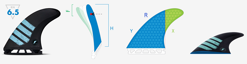 Future Fins Scientific Characteristics