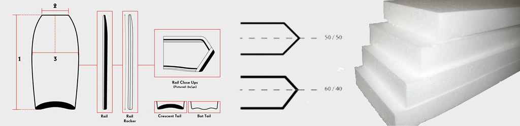 Bodyboarding Basic Template Rocker Rails EPS Core