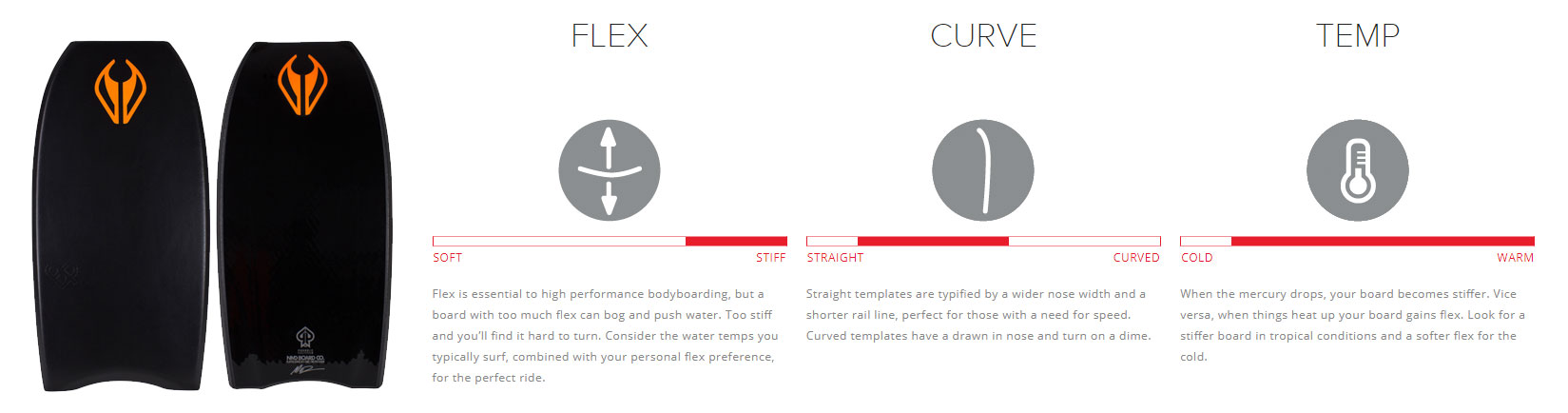 NMD Bodyboards Ben Player Signature PFS II Explanation