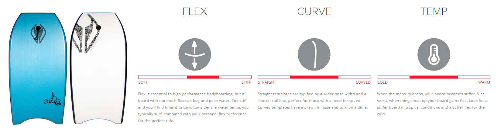 NMD Bodyboards Storm Explanation