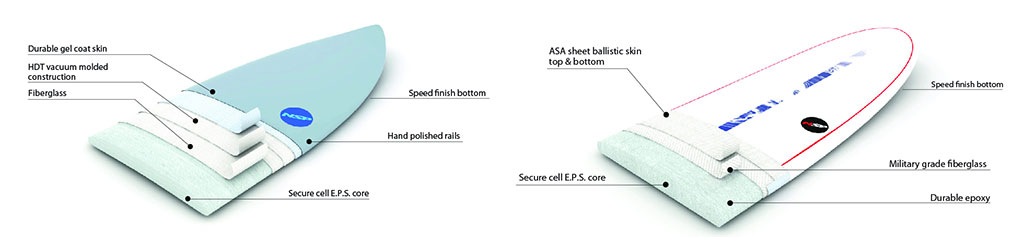 How To Choose A Surfboard NSP Construction