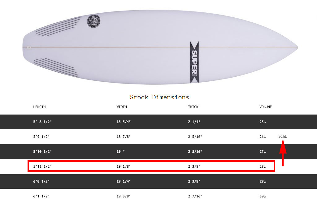 How To Choose A Surfboard Superbrand Mad Cat Dimensions