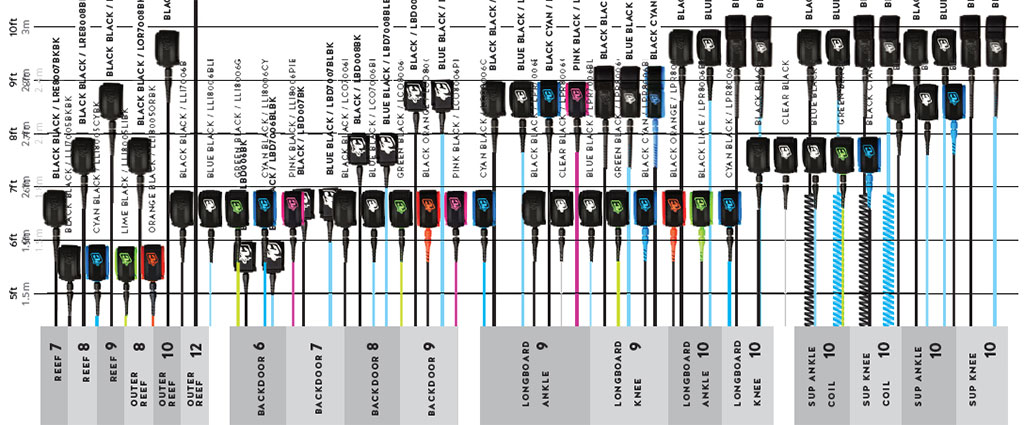Surf Gear Surf Accessories A Huge Range of Leash Options Which Is Best For You