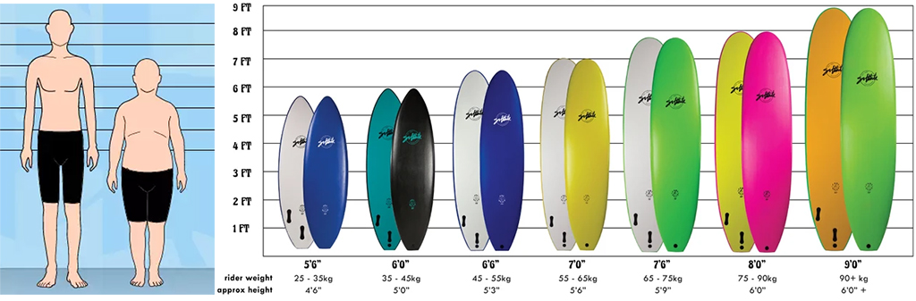 Surfboards-Bodysize-and-Softlite-Size-Chart