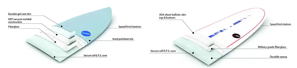 Surfboards-NSP-Construction