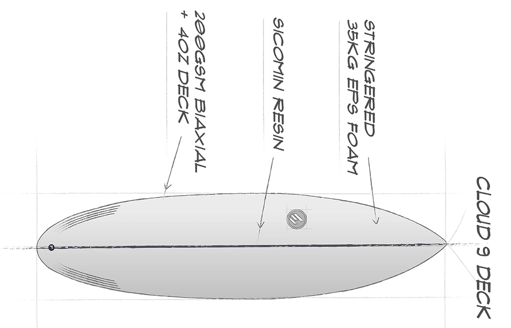 Shortboards-ECS-Cloud-9-Construction