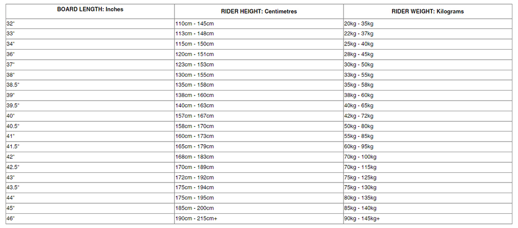 Bodyboards-Funkshen-Bodyboard-size-chart
