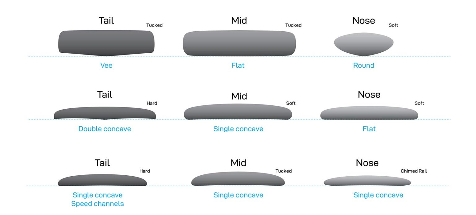 Stand-Up-Paddle-Boards-SUP-NSP-Bottom-Shapes