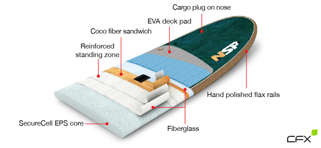 Stand-Up-Paddle-Boards-SUP-NSP-Construction