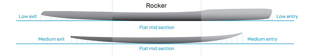 Stand-Up-Paddle-Boards-SUP-Rocker-Comparison-NSP-Elements-Flatwater-Board-NSP-Elements-AllRounder-Board